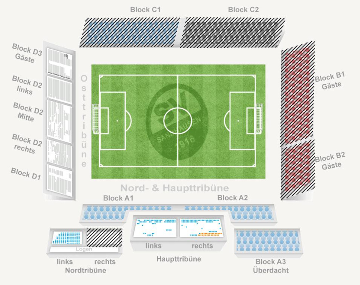 Niederlage für den SV Sandhausen gegen den 1. FC Köln