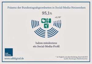 UdLDigital_Grafik+95+Prozent+nutzen+Social+Media