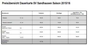 SVS-Dauerkarten