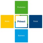 hdd_prinect