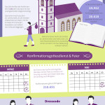 konfirmation-infografik-neu-1000px