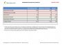 Faktenblatt vom 05.10.2020 – Coronavirus