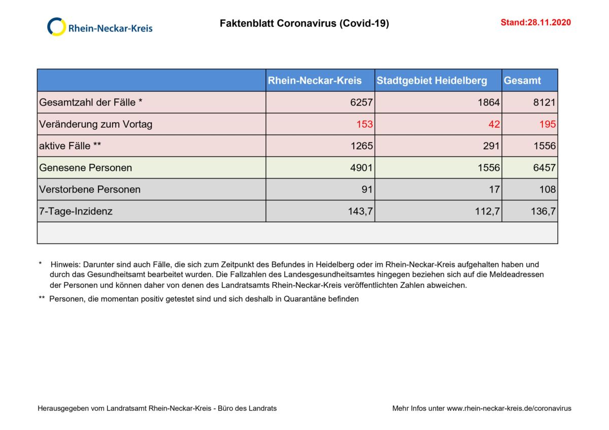 Faktenblatt vom 28.11.2020